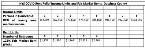 one time rent subsidy.
